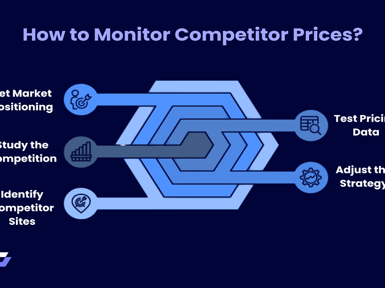 monitor competitor prices